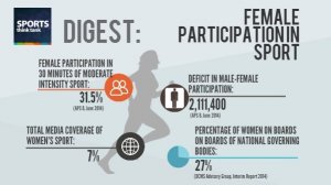Image: Female Participation in Sport (March 2015)